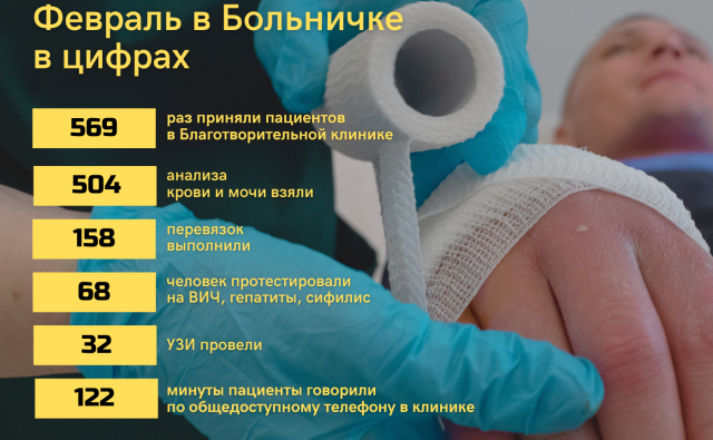 Отчет о работе Благотворительной больницы&hellip;